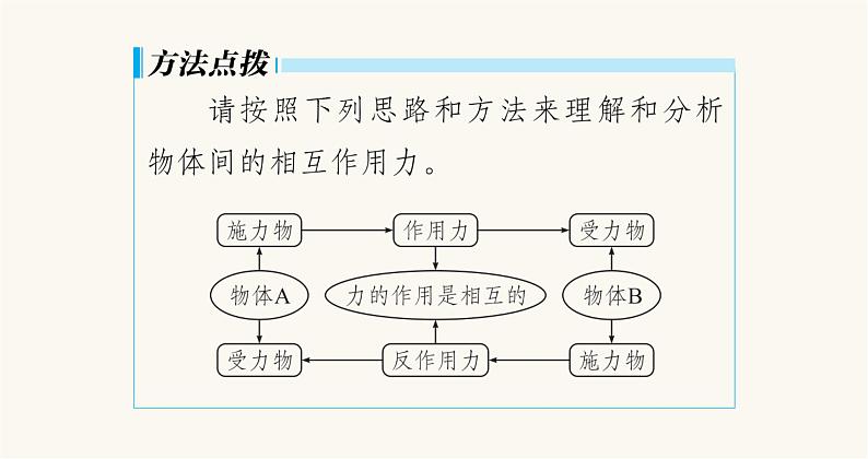 沪科版八年级物理第六章熟悉而陌生的力第一节力课件第6页