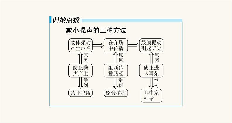 沪科版八年级物理第三章声的世界第二节第2课时课件06