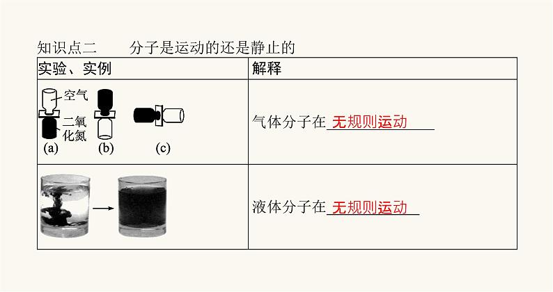 沪科版八年级物理第十一章小粒子与大宇宙第二节看不见的运动课件第3页