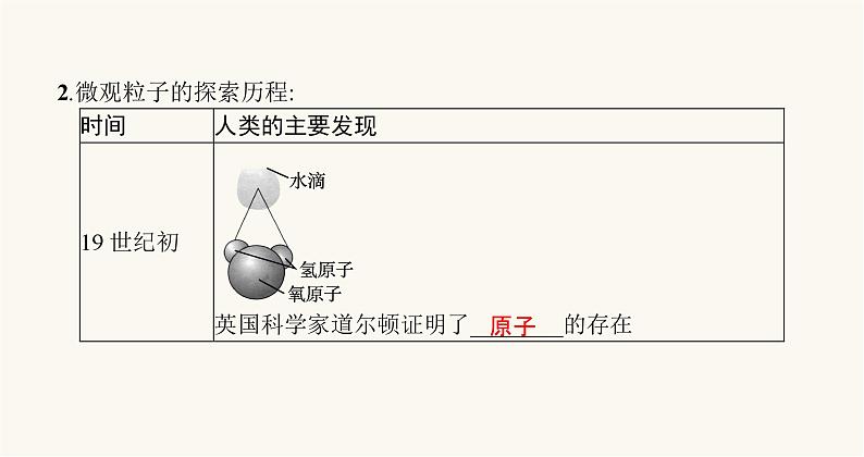 沪科版八年级物理第十一章小粒子与大宇宙第一节走进微观课件05