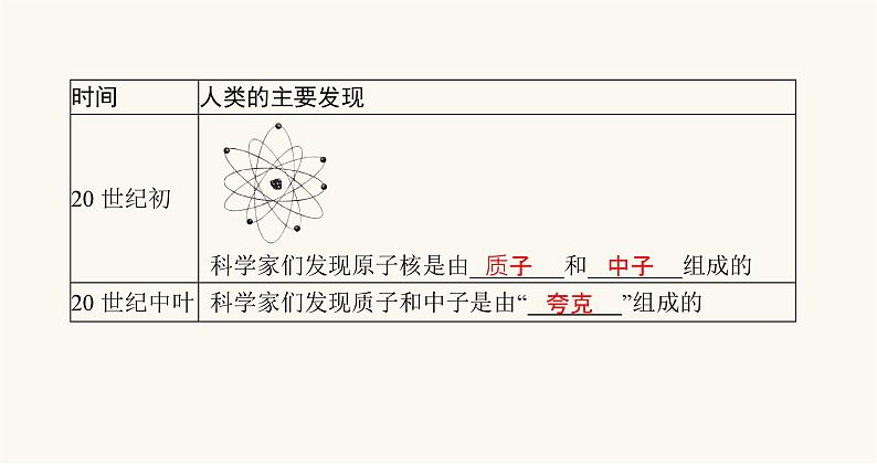 沪科版八年级物理第十一章小粒子与大宇宙第一节走进微观课件07