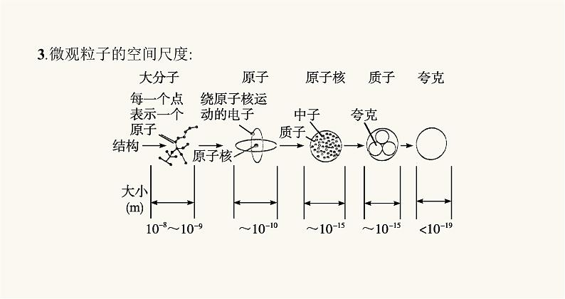 沪科版八年级物理第十一章小粒子与大宇宙第一节走进微观课件08