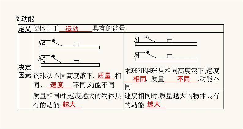 沪科版八年级物理第十章机械与人第六节合理利用机械能课件03