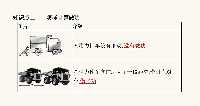 沪科版八年级物理第十章机械与人第三节做功了吗课件第3页