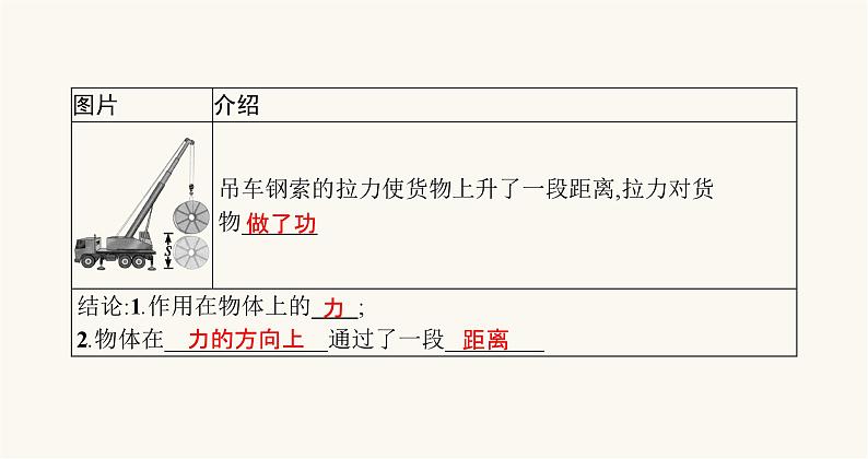 沪科版八年级物理第十章机械与人第三节做功了吗课件第4页