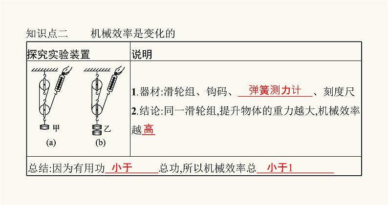 沪科版八年级物理第十章机械与人第五节机械效率课件04