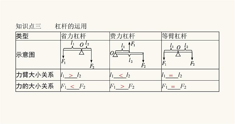 沪科版八年级物理第十章机械与人第一节科学探究杠杆的平衡条件课件第6页