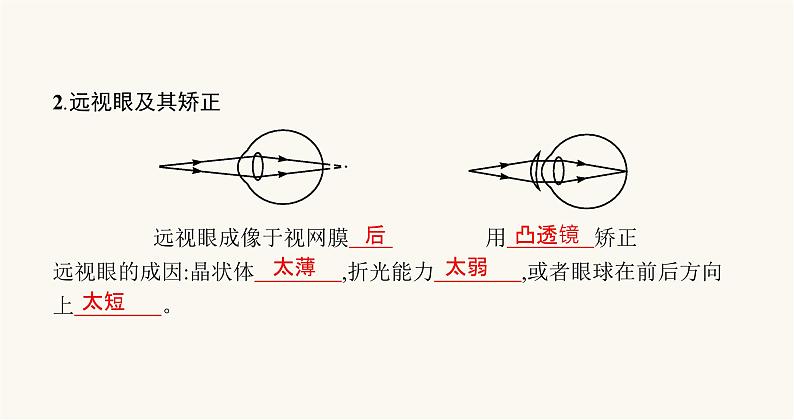 沪科版八年级物理第四章多彩的光第六节神奇的眼睛课件05