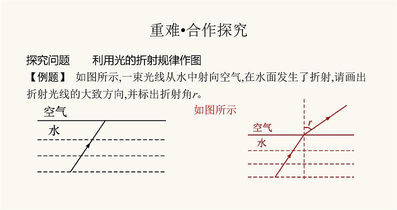 沪科版八年级物理第四章多彩的光第三节光的折射课件第6页