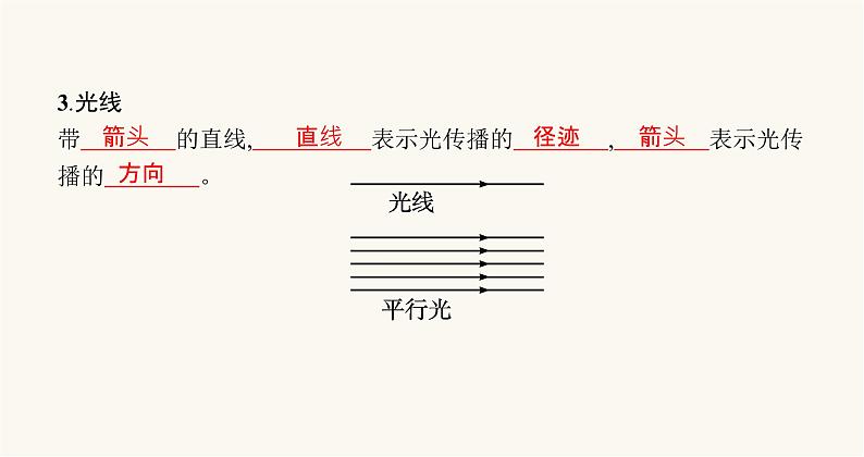 沪科版八年级物理第四章多彩的光第一节光的反射课件04