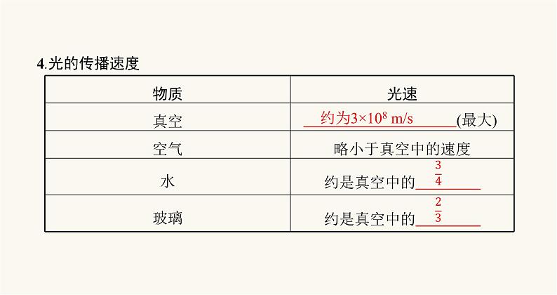 沪科版八年级物理第四章多彩的光第一节光的反射课件05