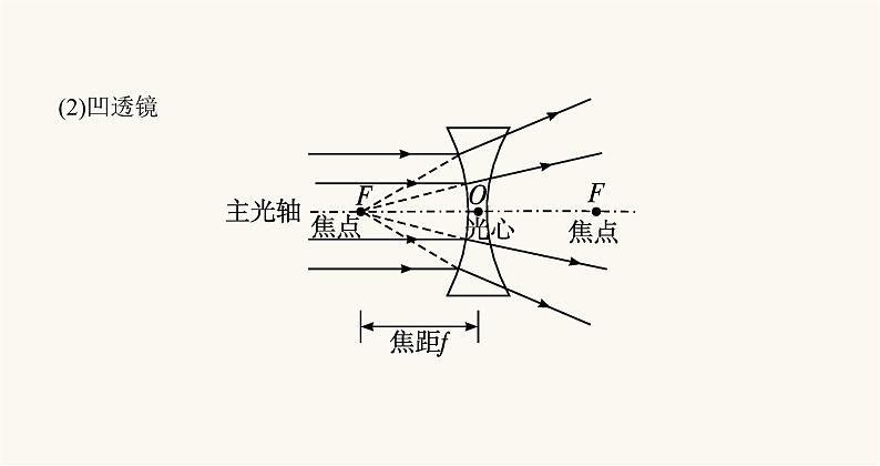 沪科版八年级物理第四章多彩的光第五节科学探究凸透镜成像课件05