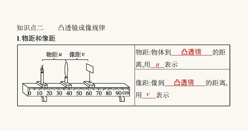 沪科版八年级物理第四章多彩的光第五节科学探究凸透镜成像课件06