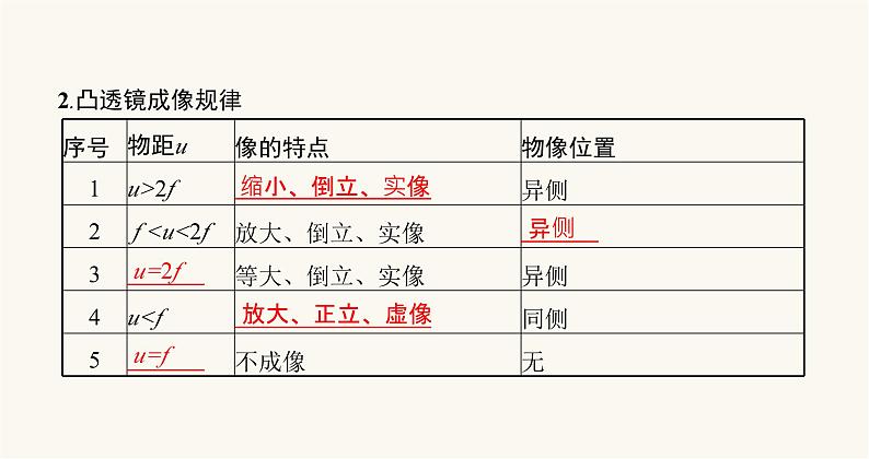 沪科版八年级物理第四章多彩的光第五节科学探究凸透镜成像课件07