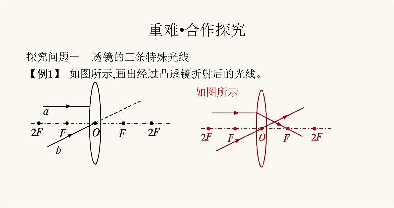 沪科版八年级物理第四章多彩的光第五节科学探究凸透镜成像课件08