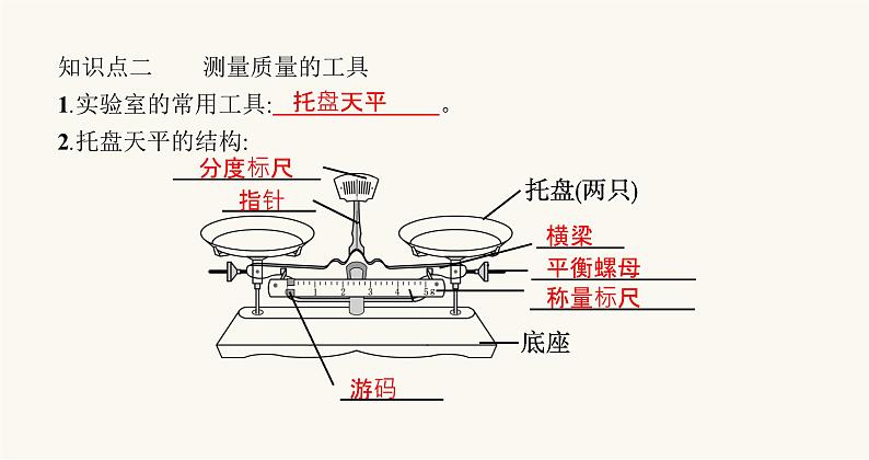 沪科版八年级物理第五章质量与密度第一节质量课件05