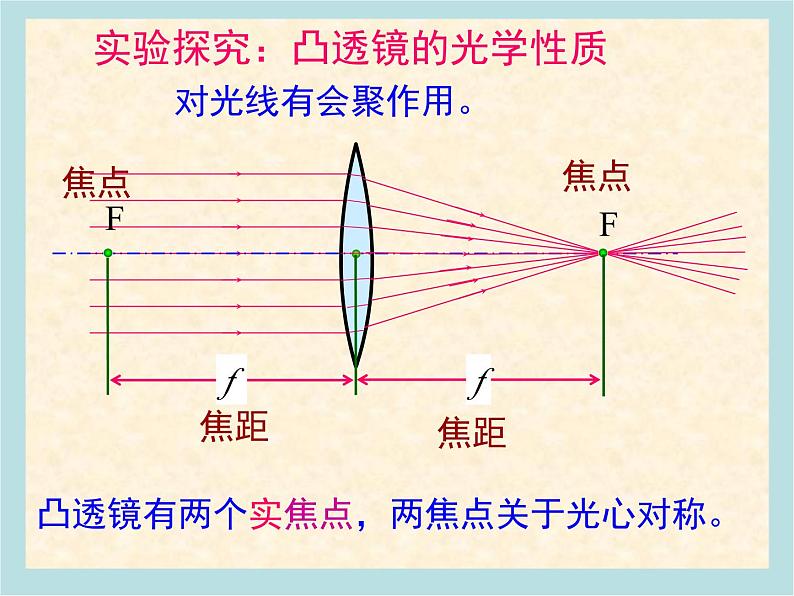 4.5科学探究——凸透镜成像教案 -2023-2024学年沪科版八年级物理上学期课件PPT第7页