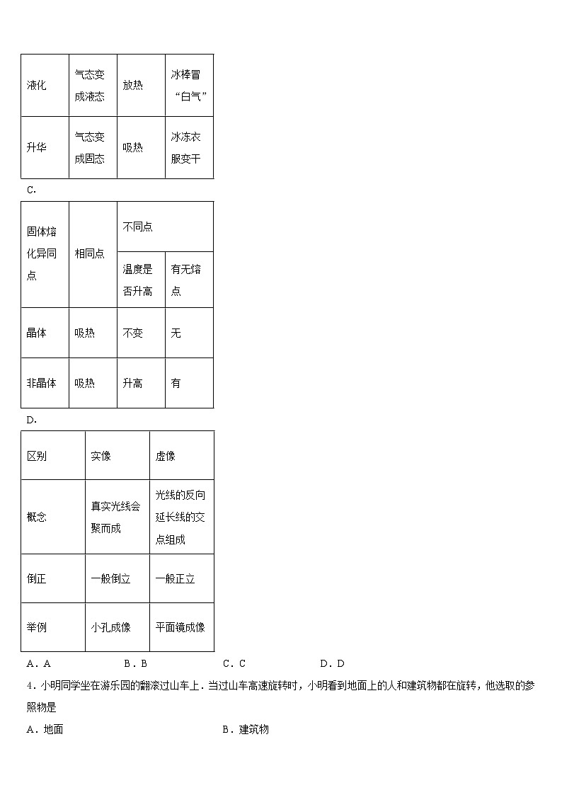 2023-2024学年哈尔滨市第六十九中学八上物理期末复习检测模拟试题含答案02