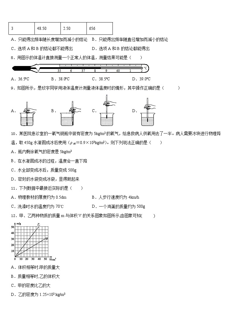 2023-2024学年安徽省亳州市蒙城六中学八年级物理第一学期期末学业水平测试模拟试题含答案03