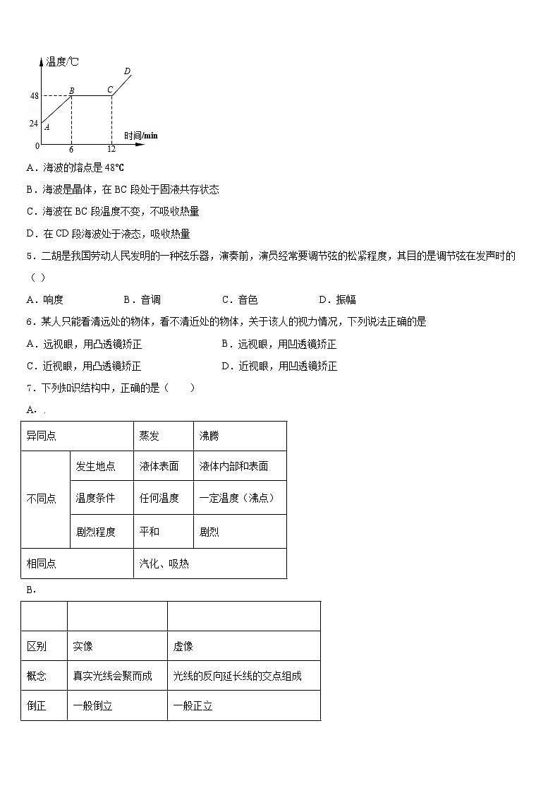 2023-2024学年安徽省铜陵市名校物理八上期末经典模拟试题含答案第2页