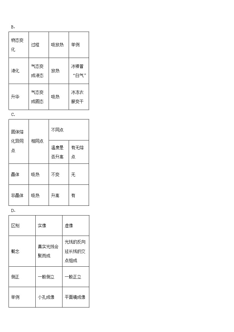 2023-2024学年晋中市重点中学物理八上期末质量检测模拟试题含答案第3页