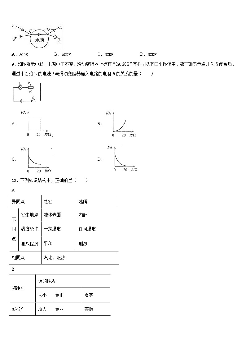 2023-2024学年江苏省常熟市第三中学物理八上期末统考模拟试题含答案第3页