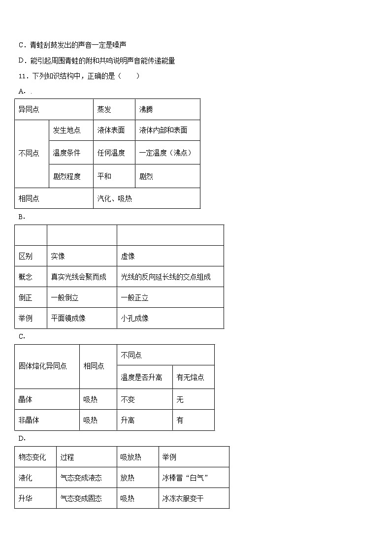 2023-2024学年河北保定竞秀区物理八上期末学业质量监测模拟试题含答案第3页