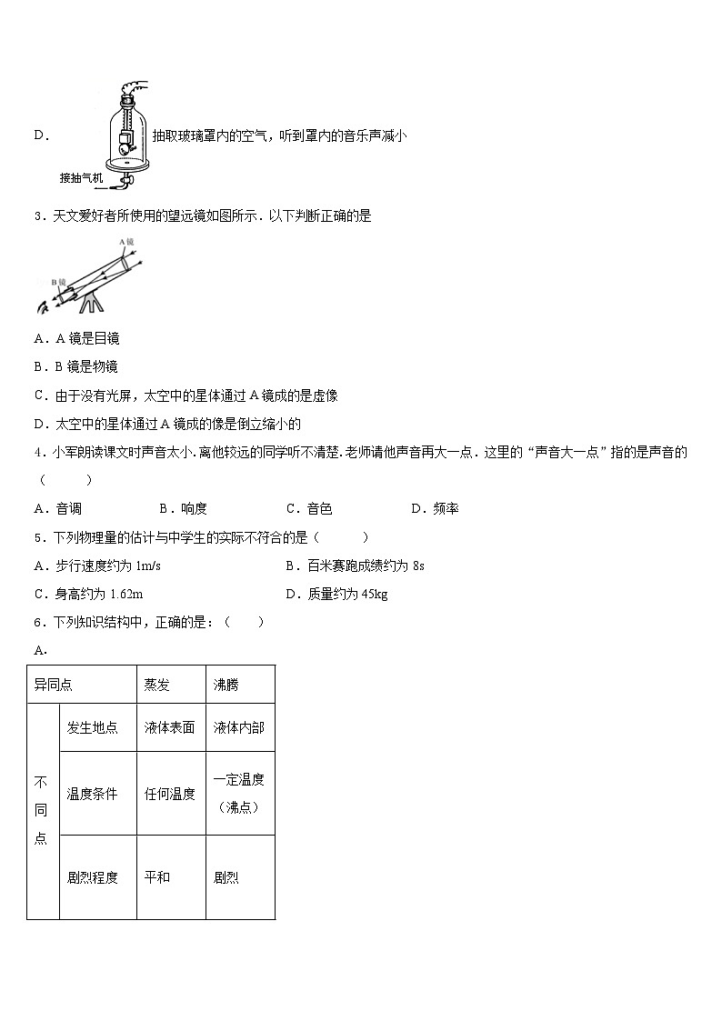 2023-2024学年江西省永修县军山中学八上物理期末检测试题含答案02