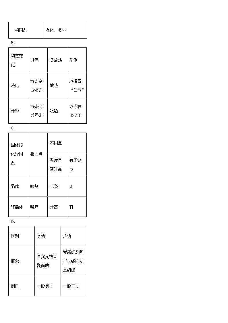 2023-2024学年江西省永修县军山中学八上物理期末检测试题含答案03