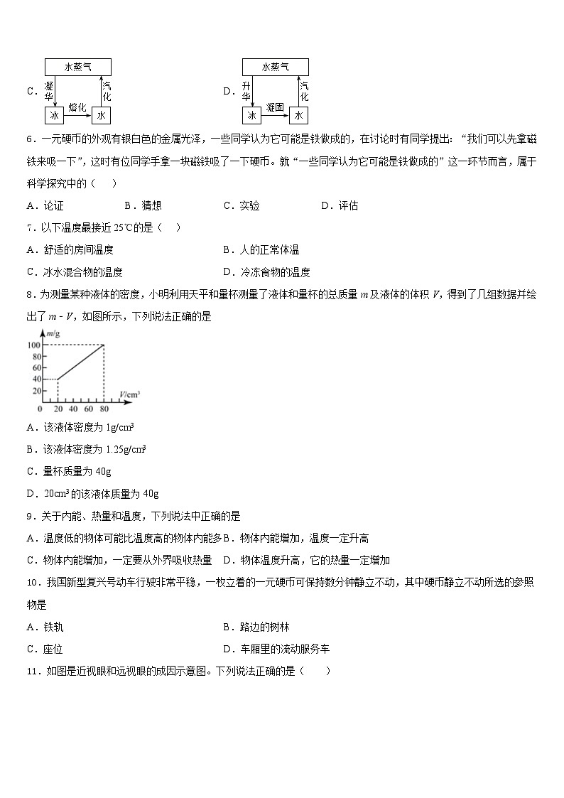 2023-2024学年河北省保定市竞秀区八年级物理第一学期期末学业质量监测模拟试题含答案第2页