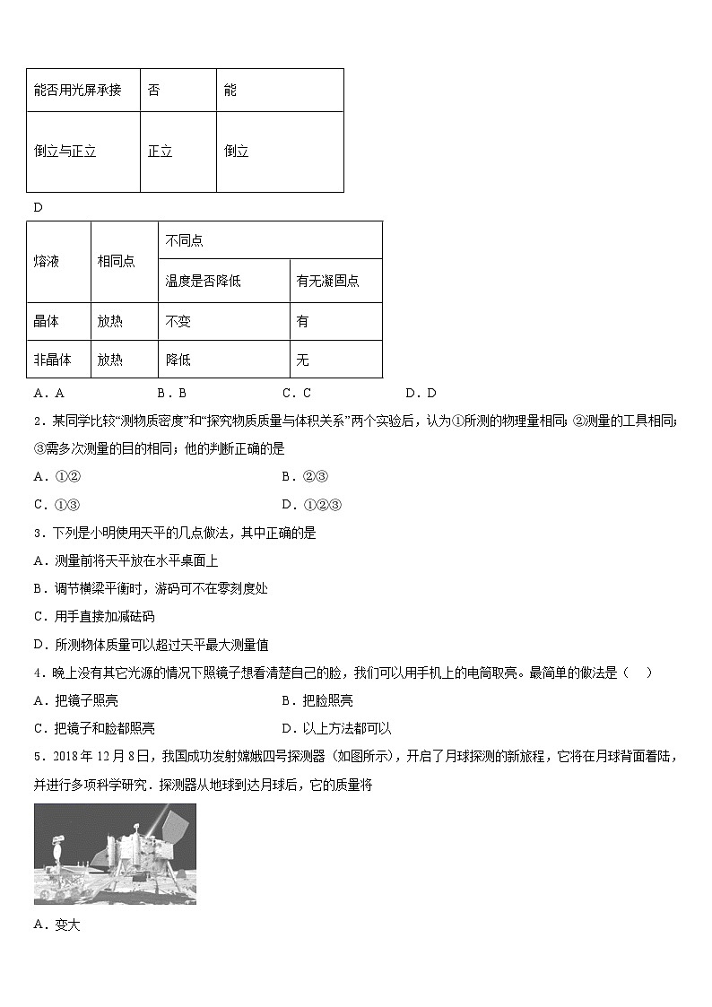 2023-2024学年湖南省长沙雅礼集团物理八上期末联考试题含答案02