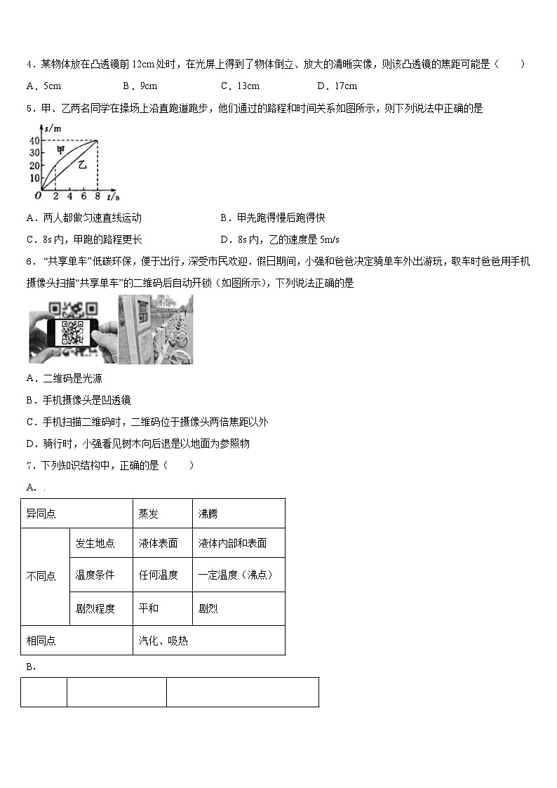 2023-2024学年湖南省长沙市周南实验中学八年级物理第一学期期末统考试题含答案第2页