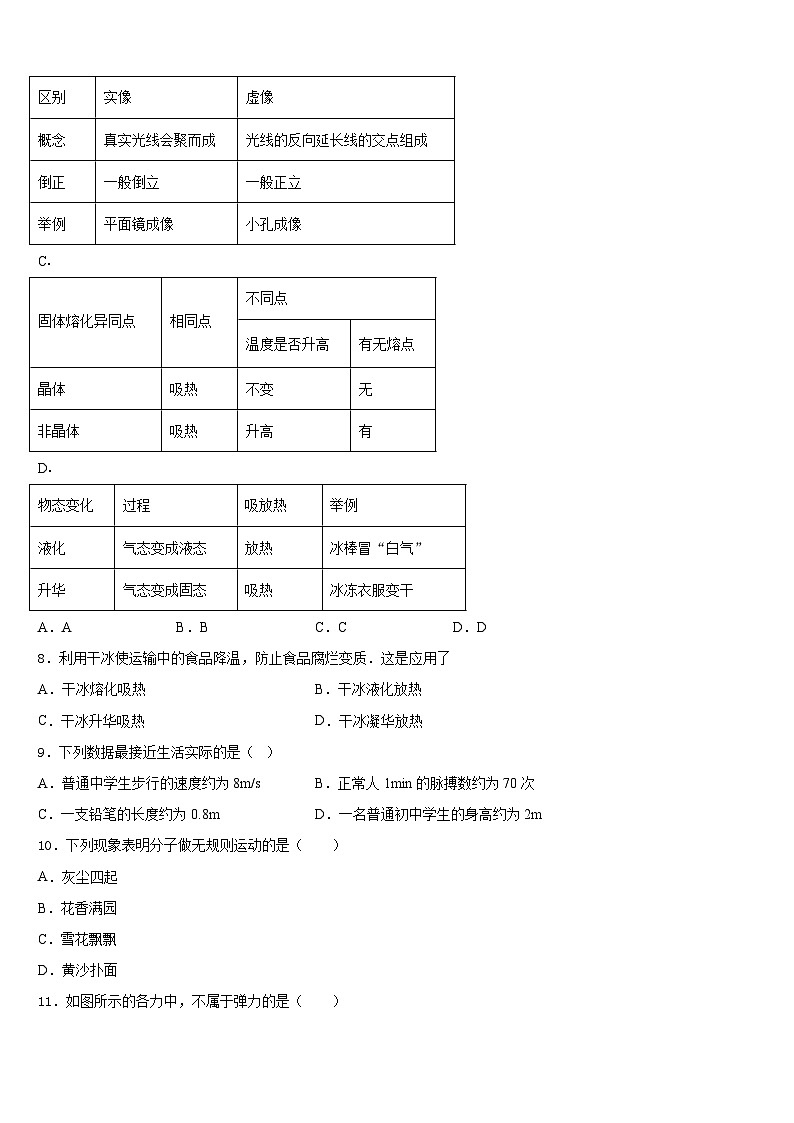 2023-2024学年湖南省长沙市周南实验中学八年级物理第一学期期末统考试题含答案第3页