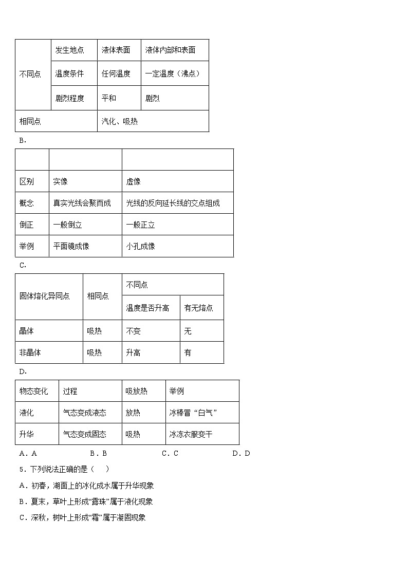 四川绵阳富乐园际学校2023-2024学年八年级物理第一学期期末达标检测模拟试题含答案第2页