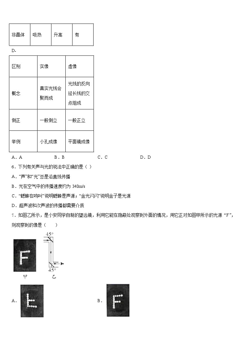 安徽省合肥市长丰县2023-2024学年物理八年级第一学期期末质量跟踪监视模拟试题含答案03