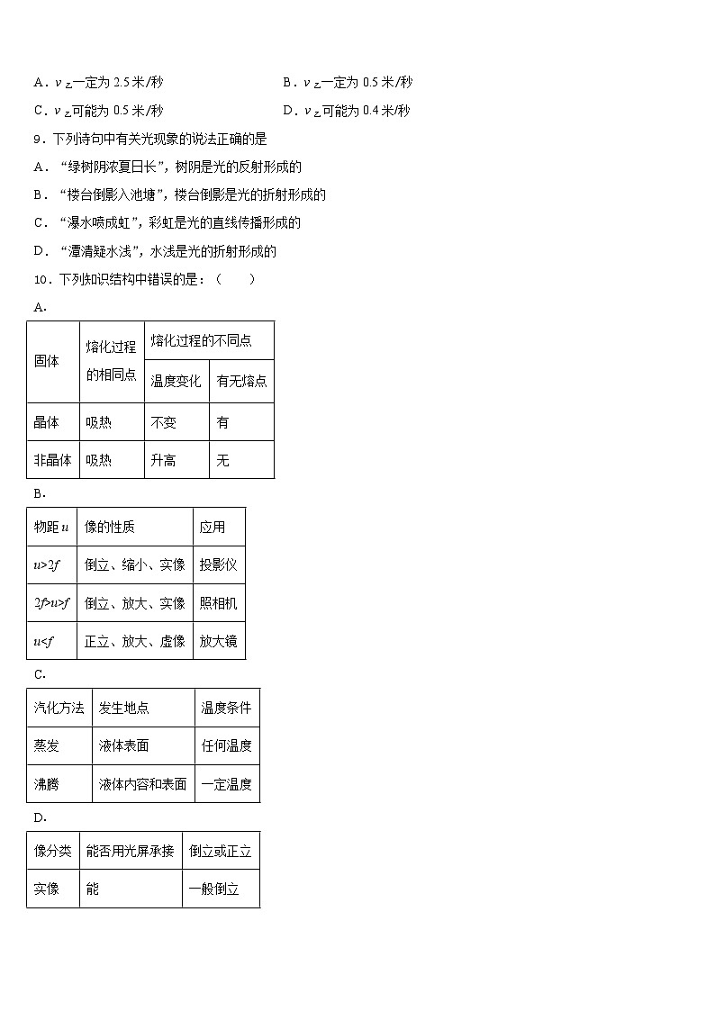 山东省济南市市中学区育英中学2023-2024学年物理八上期末教学质量检测试题含答案第3页