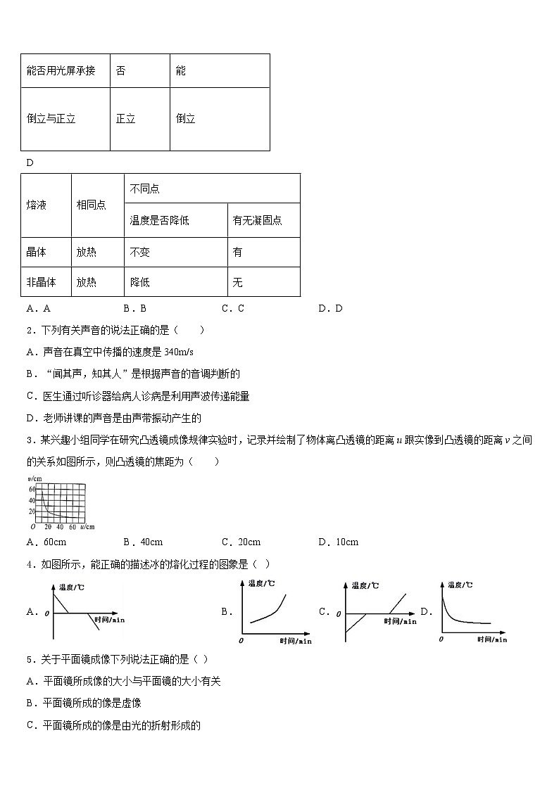 广东省河源市和平县2023-2024学年八上物理期末质量检测试题含答案第2页