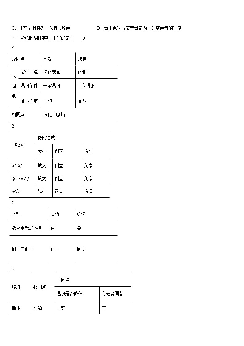 广西北部湾经济区四市同城2023-2024学年八年级物理第一学期期末调研模拟试题含答案02