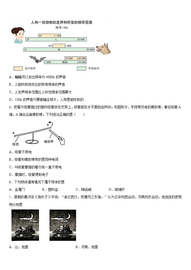 广西省桂林市2023-2024学年物理八上期末考试模拟试题含答案02