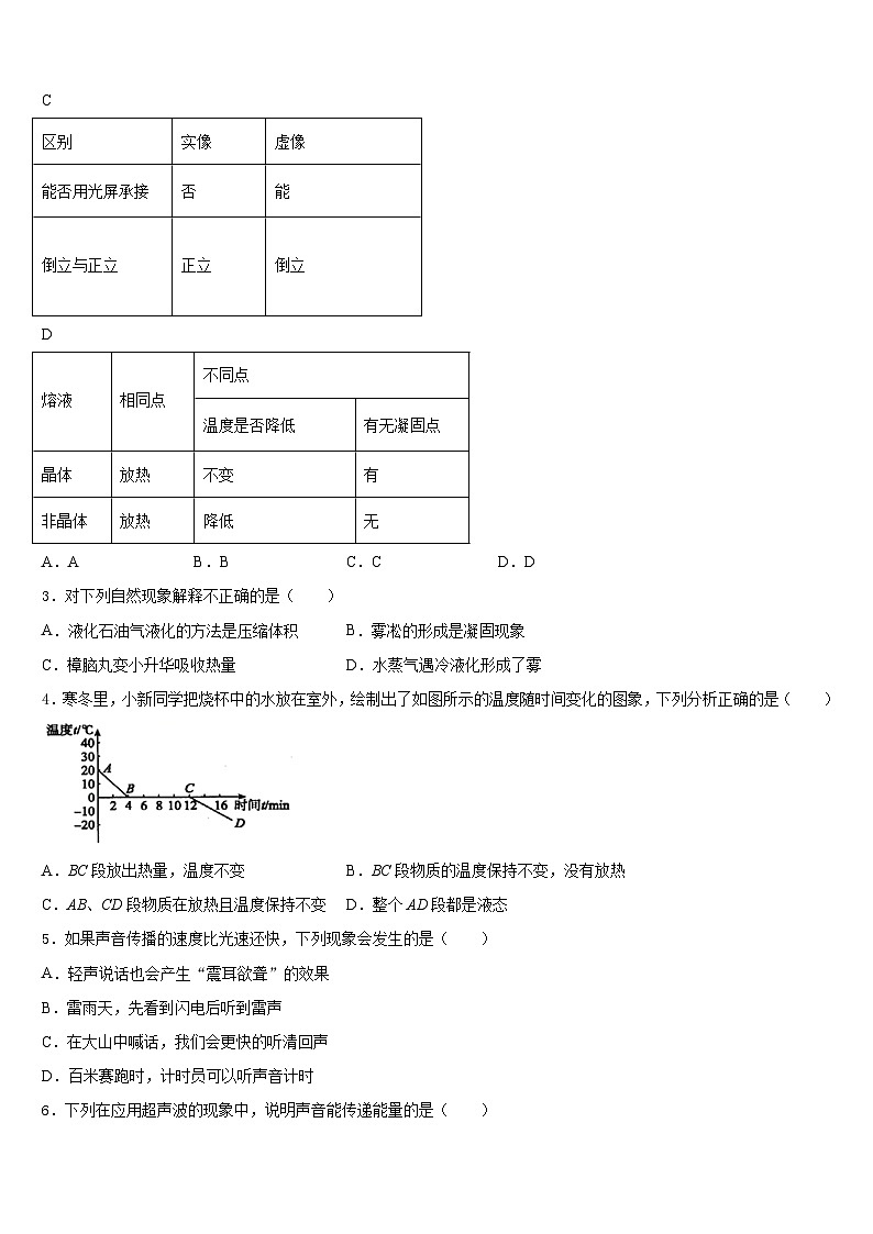 江苏省苏州市新草桥中学2023-2024学年八年级物理第一学期期末学业质量监测试题含答案第2页