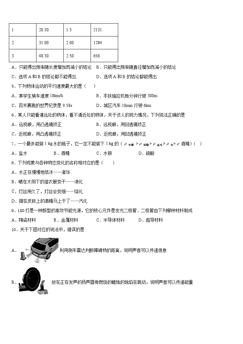河北省唐山乐亭县联考2023-2024学年物理八上期末联考试题含答案第2页