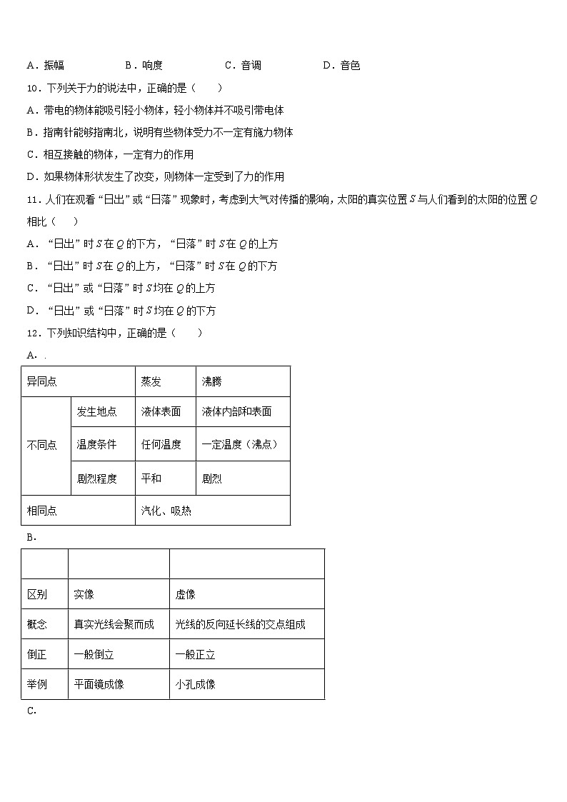 河南省永城市实验中学2023-2024学年物理八年级第一学期期末考试模拟试题含答案03