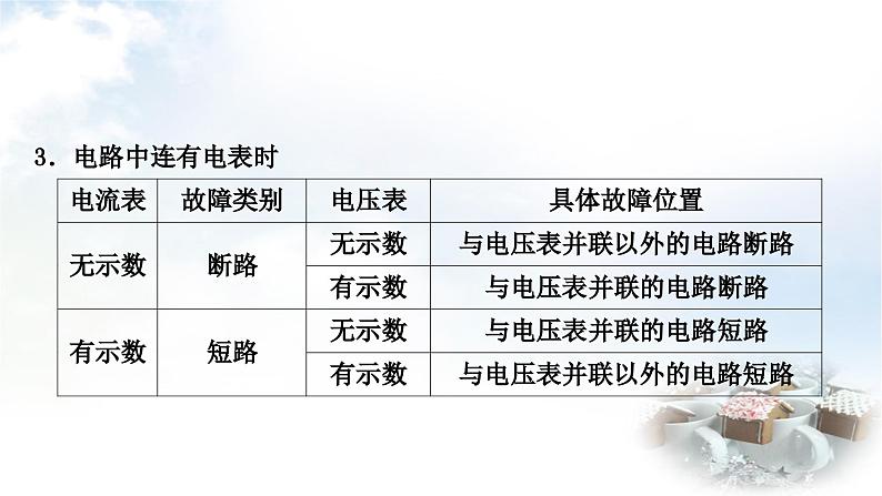 中考物理复习电学主题整合2电路故障分析教学课件第4页