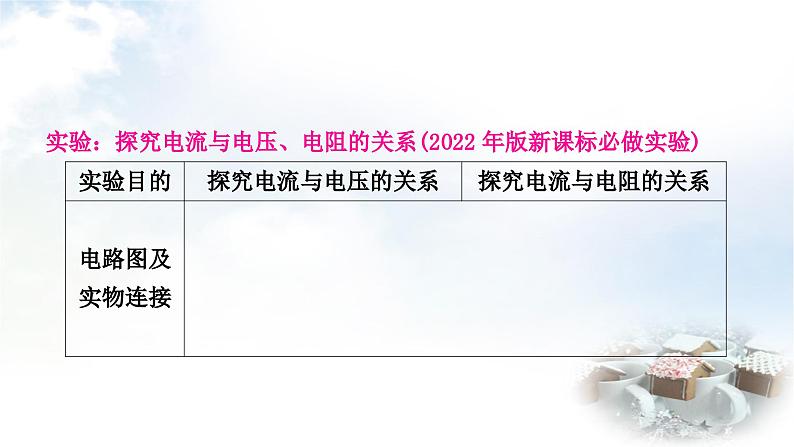 中考物理复习电学主题整合3伏安法实验第1课时探究电流与电压、电阻的关系教学课件第2页