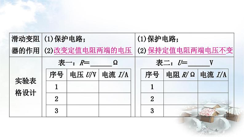 中考物理复习电学主题整合3伏安法实验第1课时探究电流与电压、电阻的关系教学课件第3页