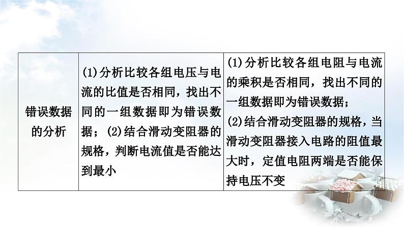 中考物理复习电学主题整合3伏安法实验第1课时探究电流与电压、电阻的关系教学课件第5页