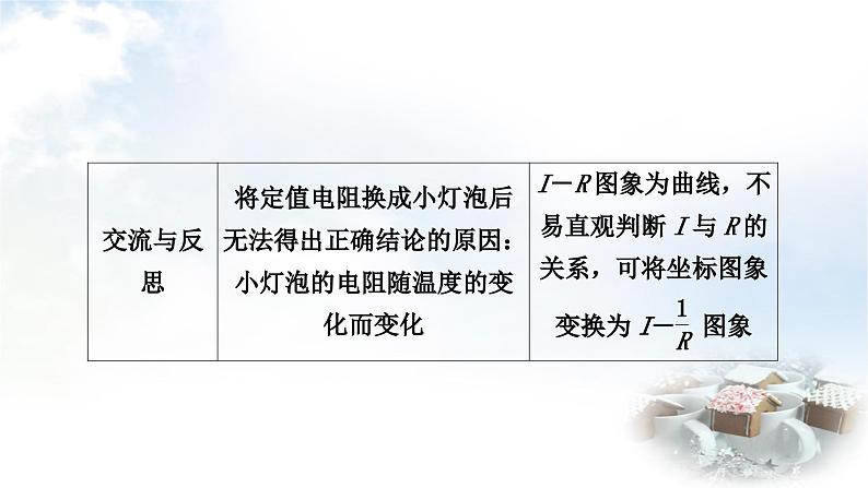 中考物理复习电学主题整合3伏安法实验第1课时探究电流与电压、电阻的关系教学课件第6页