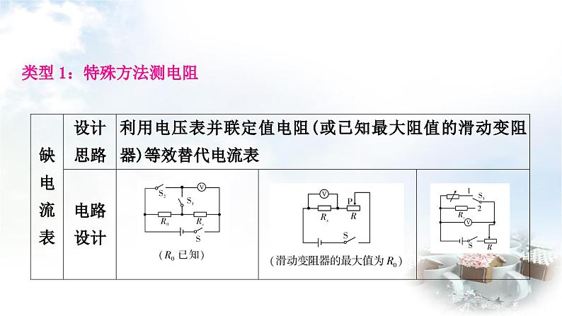 中考物理复习电学主题整合4特殊方法测电阻与电功率教学课件第2页