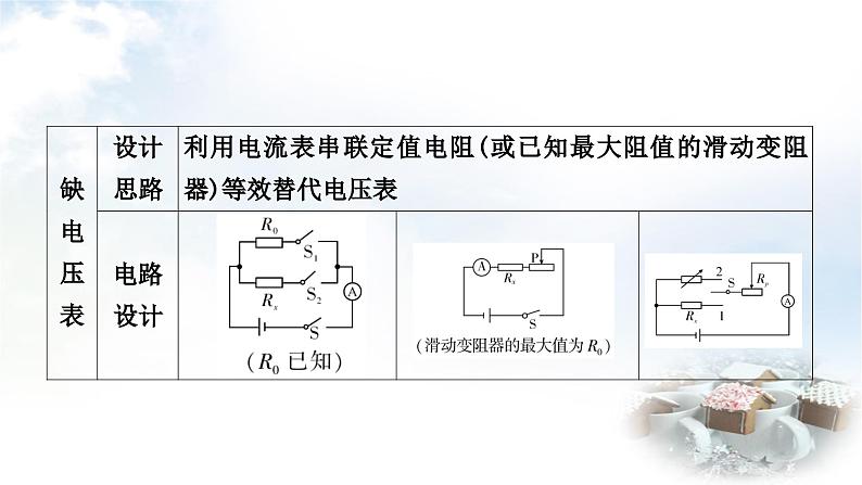 中考物理复习电学主题整合4特殊方法测电阻与电功率教学课件第4页