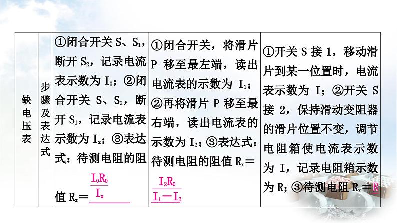 中考物理复习电学主题整合4特殊方法测电阻与电功率教学课件第5页